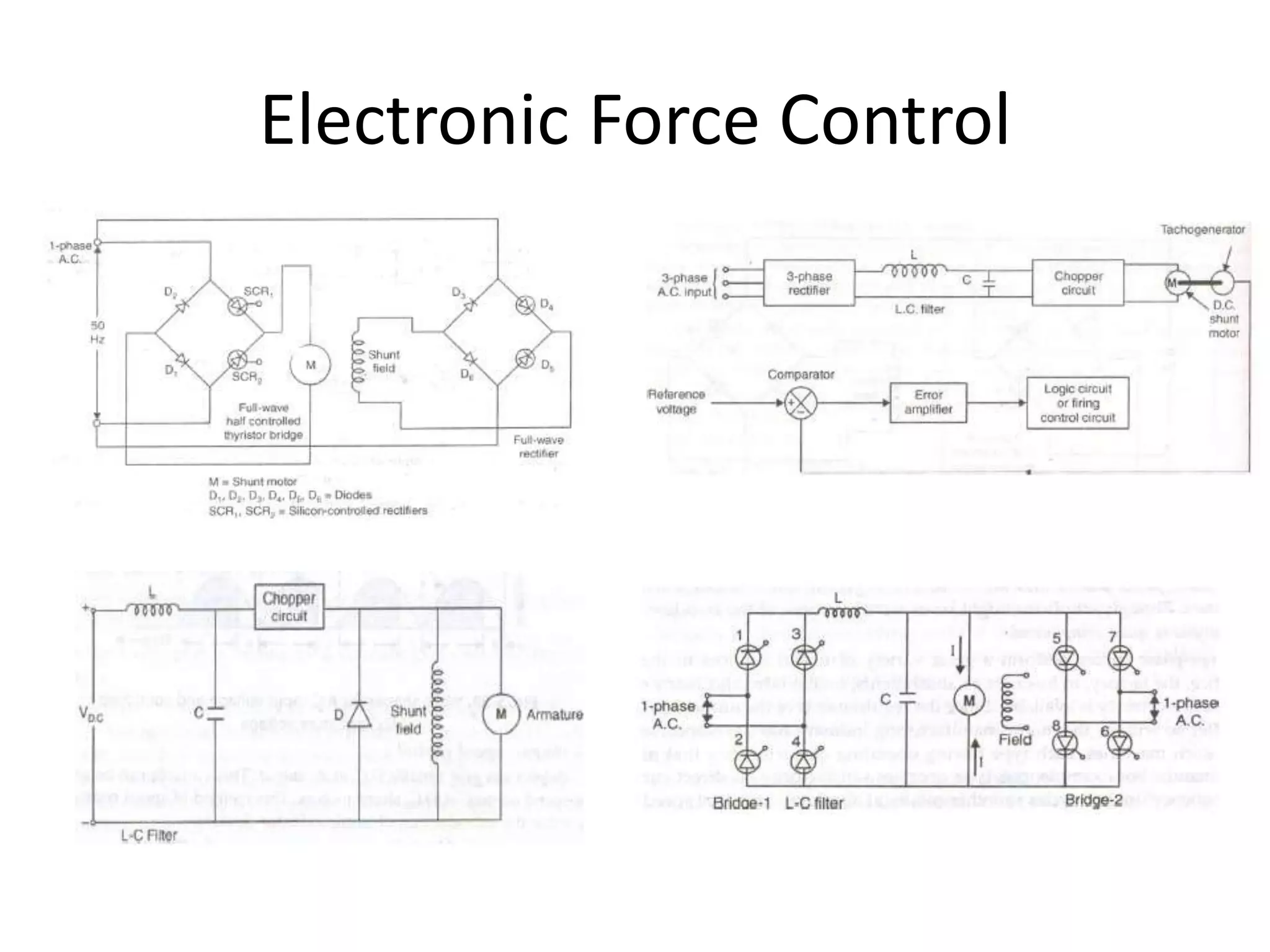 Electronic Force Control
 