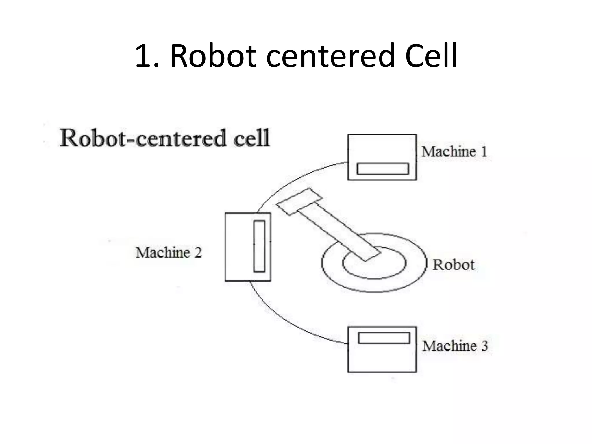 1. Robot centered Cell
 