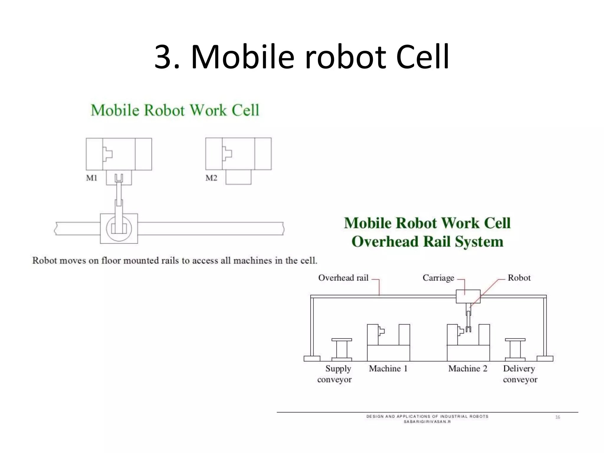 3. Mobile robot Cell
 