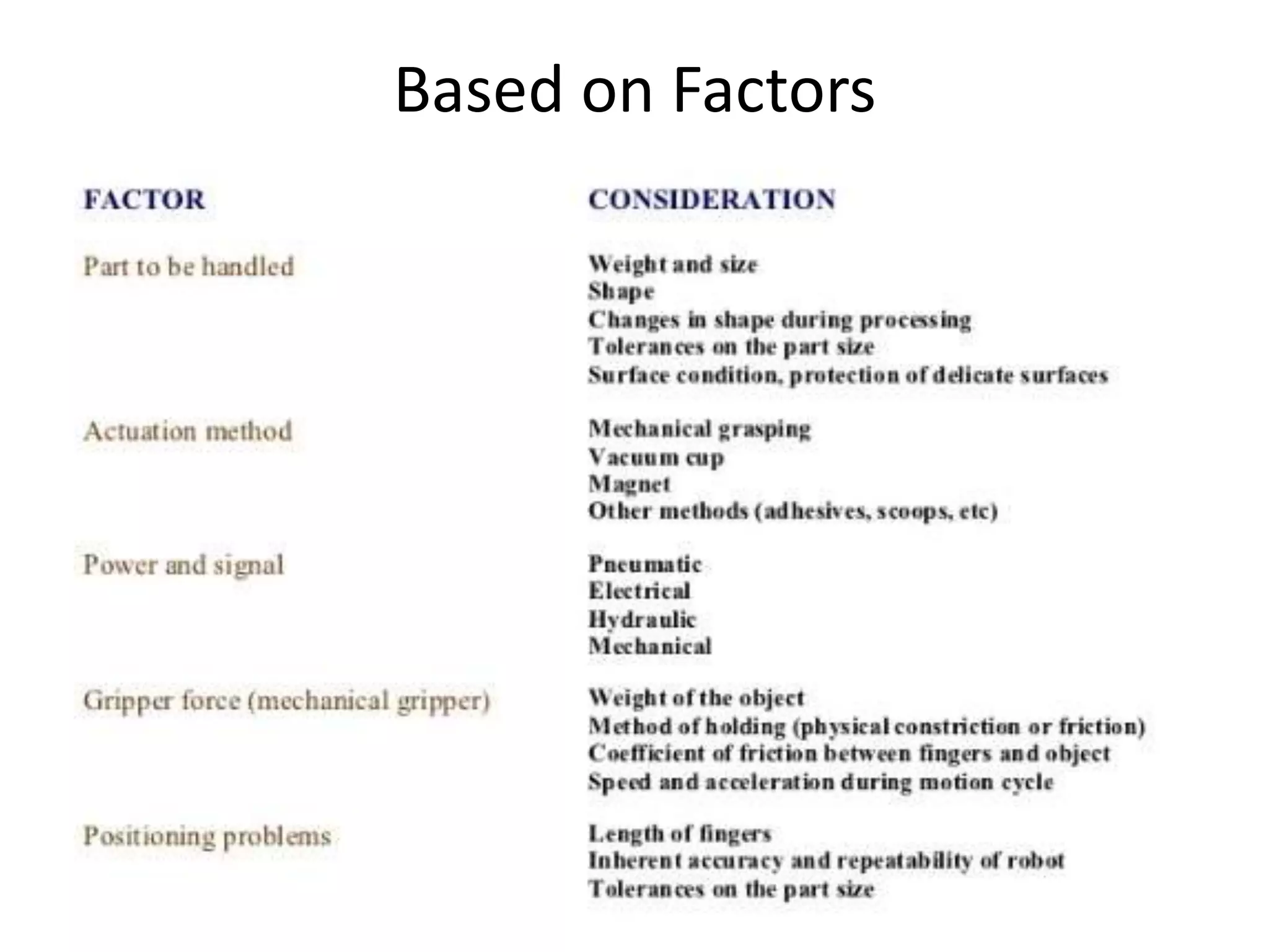 Based on Factors
 