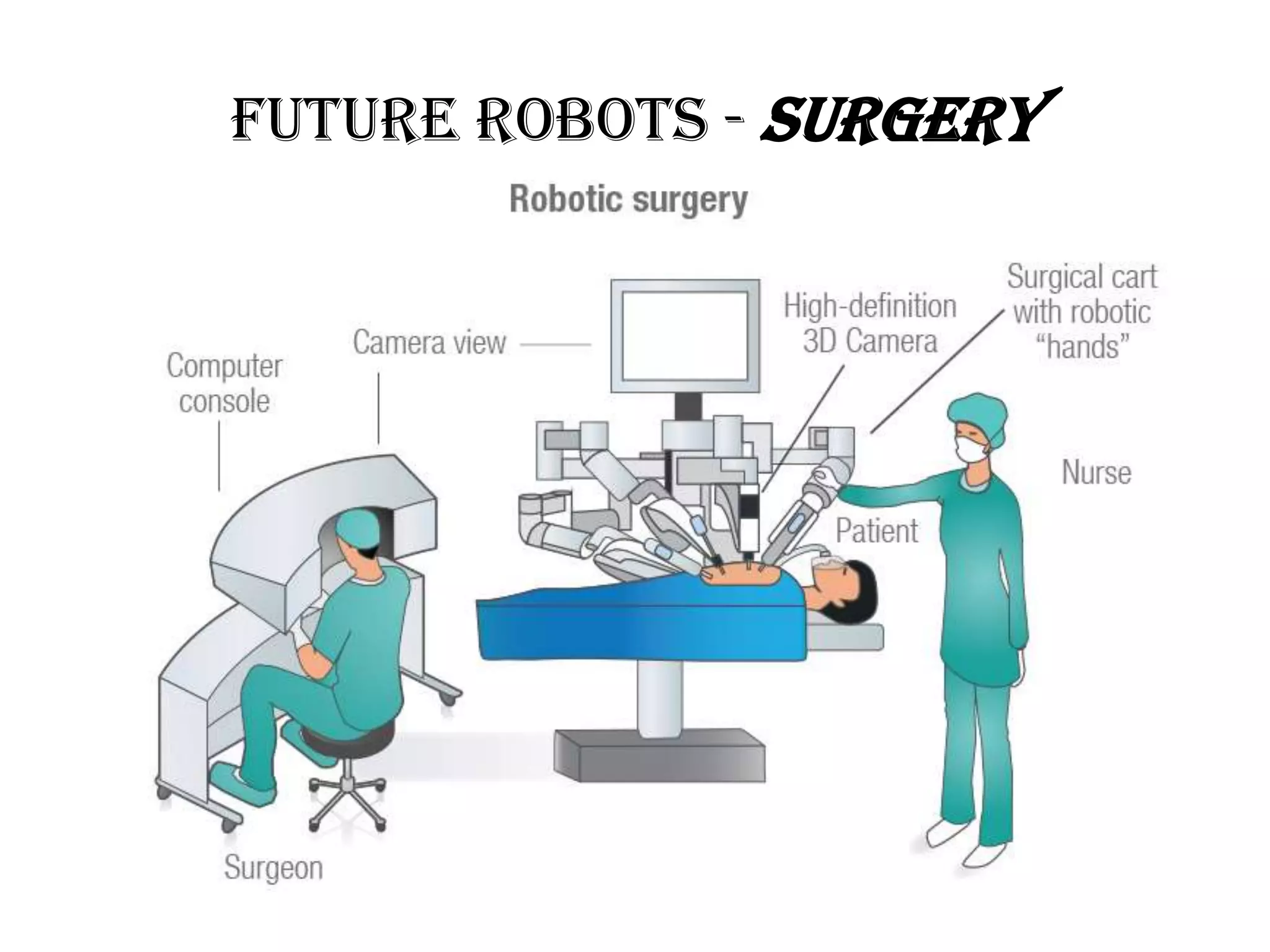 Future robots - Surgery
 