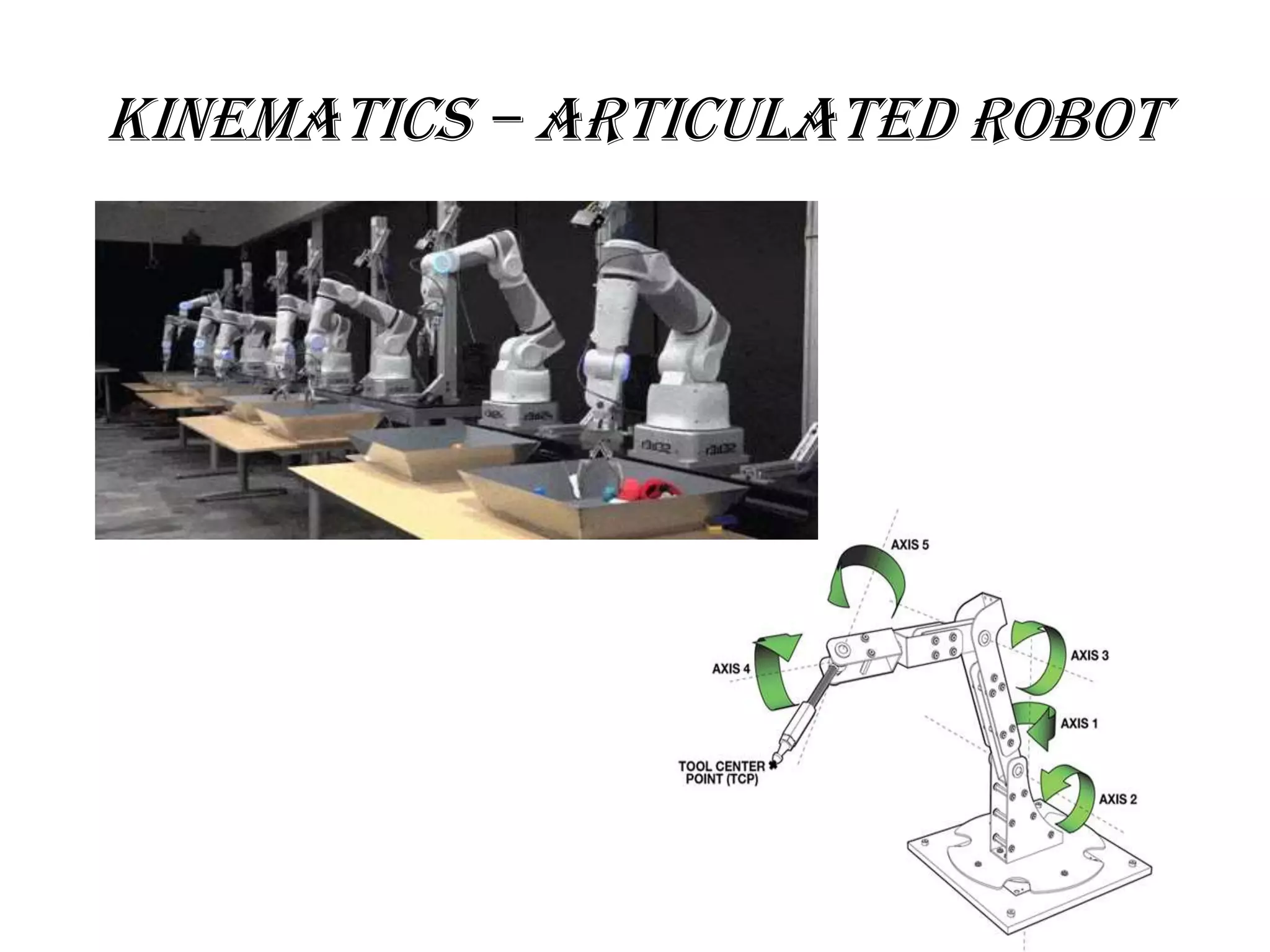 Kinematics – articulated robot
 