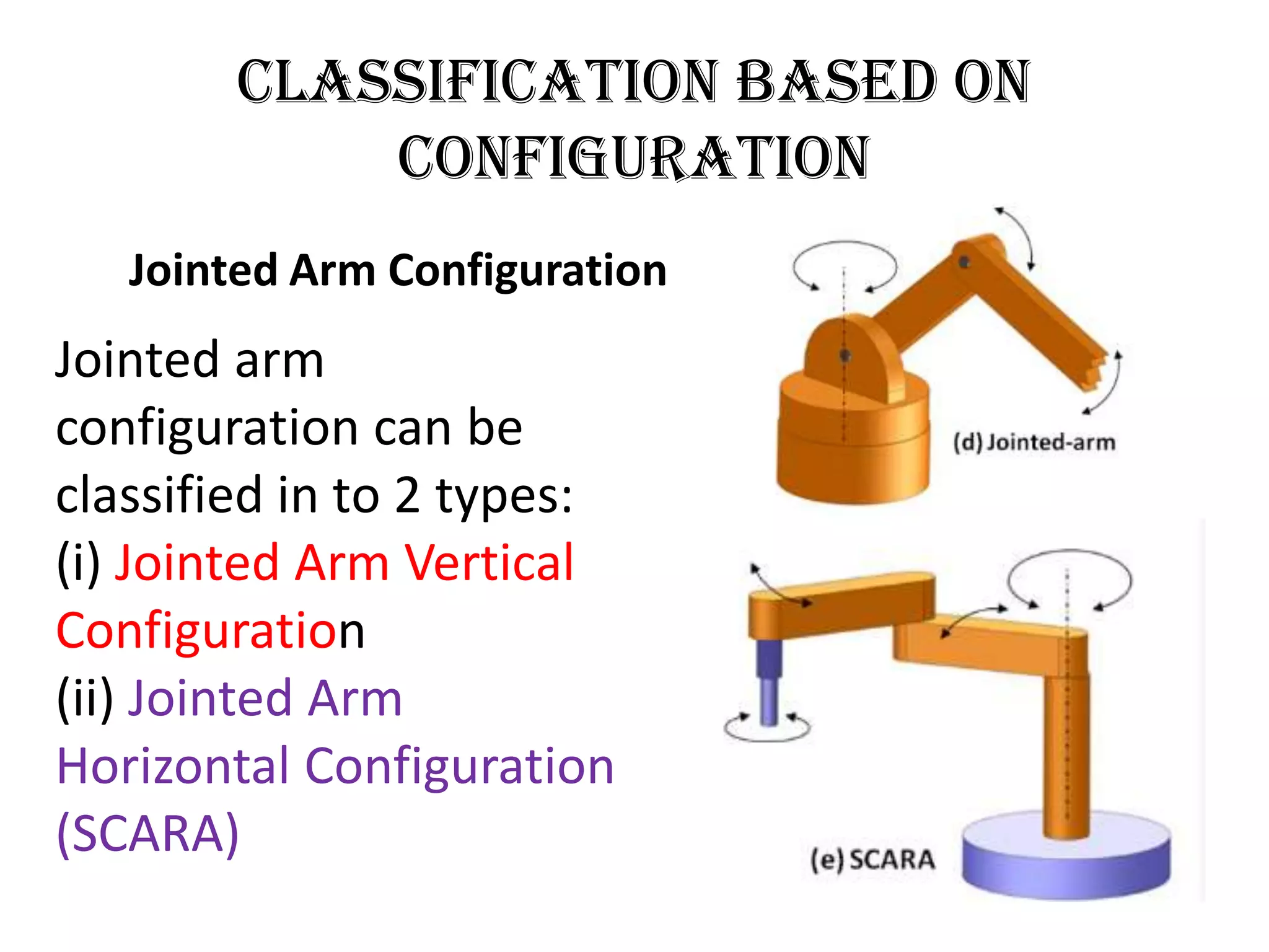 Classification Based on
Configuration
Jointed Arm Configuration
Jointed arm
configuration can be
classified in to 2 types:
(i) Jointed Arm Vertical
Configuration
(ii) Jointed Arm
Horizontal Configuration
(SCARA)
 