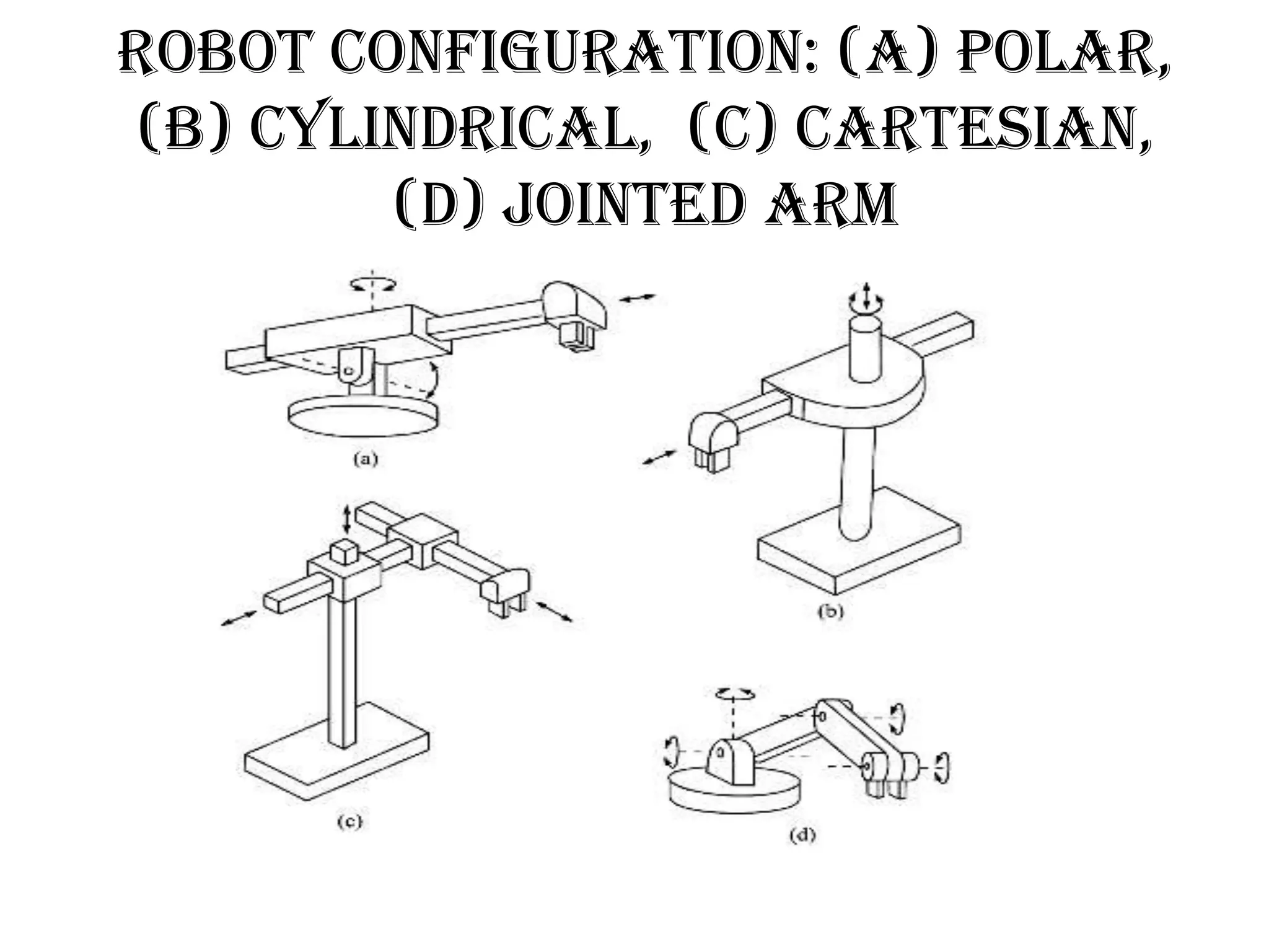 Robot Configuration: (a) Polar,
(b) Cylindrical, (c) Cartesian,
(d) Jointed arm
 