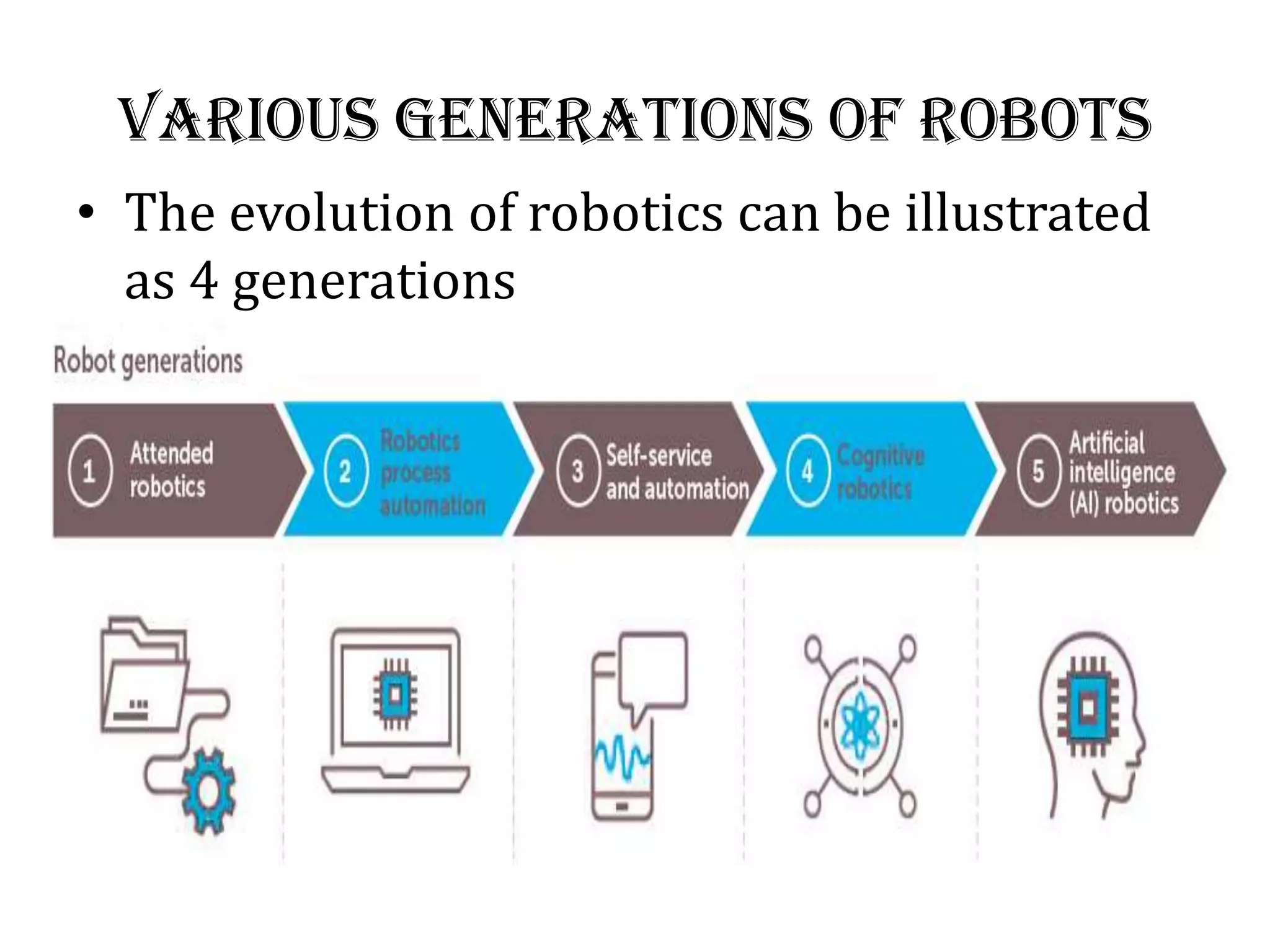Various Generations of Robots
• The evolution of robotics can be illustrated
as 4 generations
 