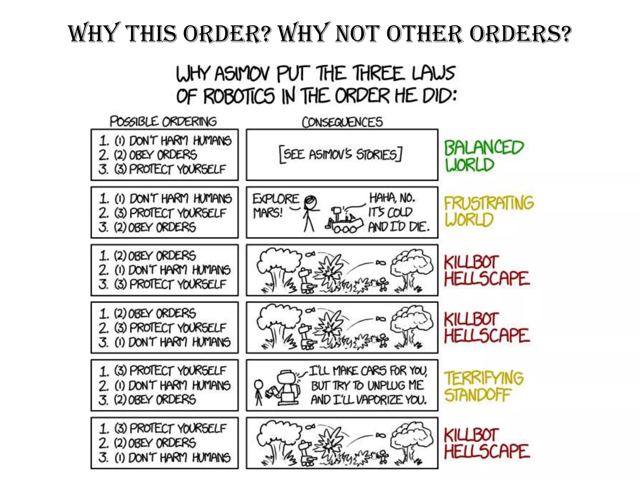 Why this Order? Why not other orders?
 