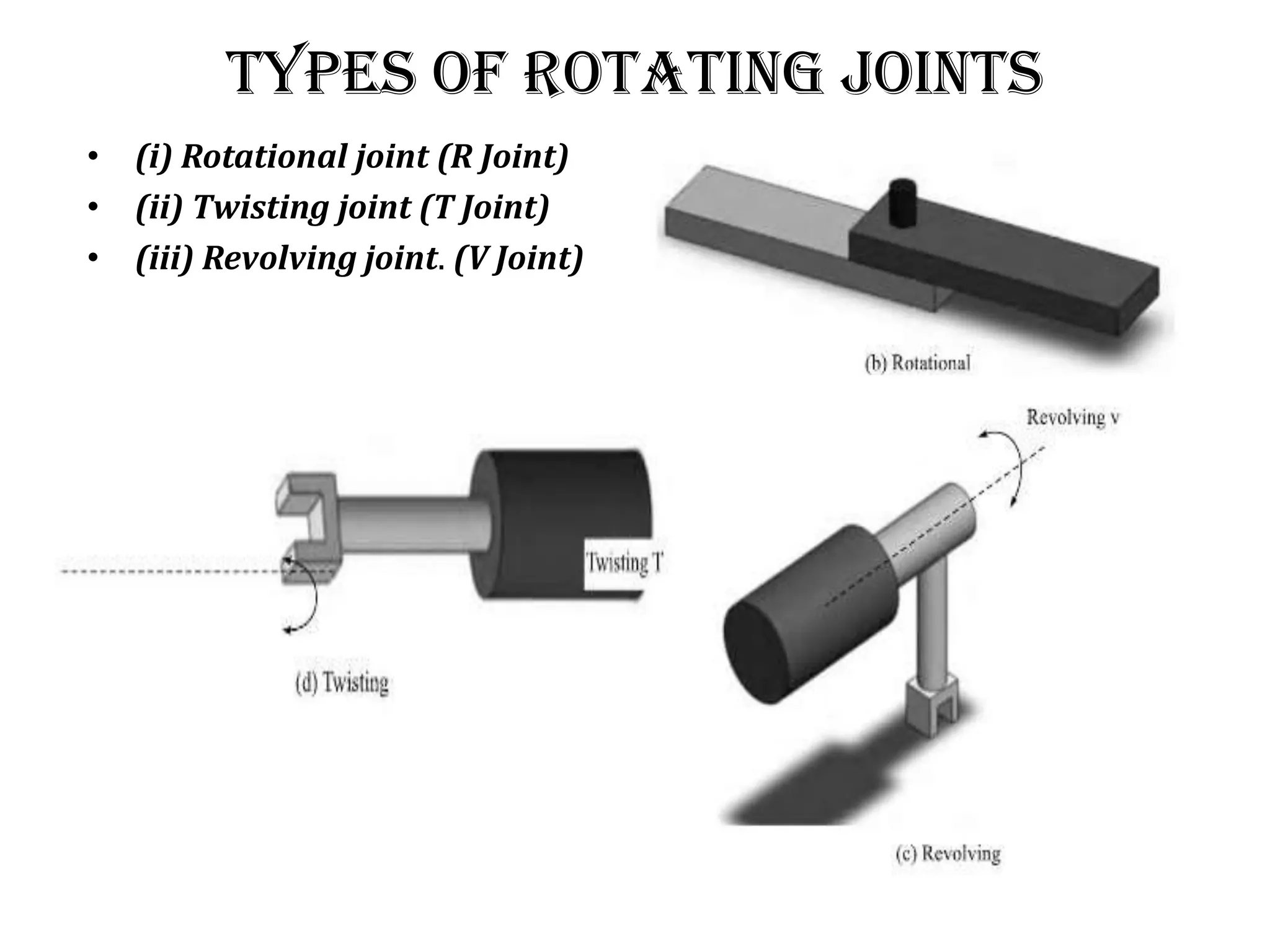 types of rotating joints
• (i) Rotational joint (R Joint)
• (ii) Twisting joint (T Joint)
• (iii) Revolving joint. (V Joint)
 