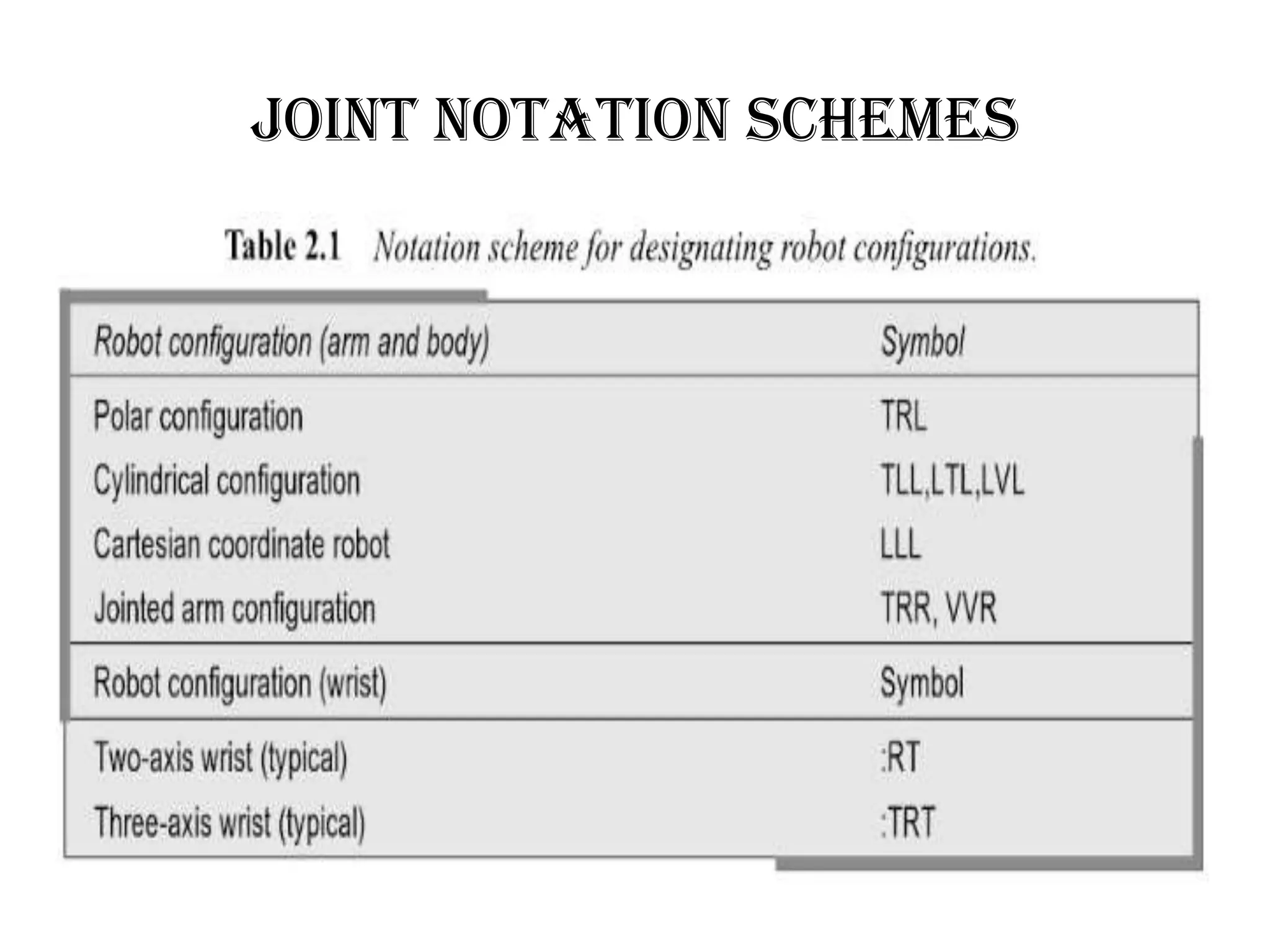 Joint Notation Schemes
 