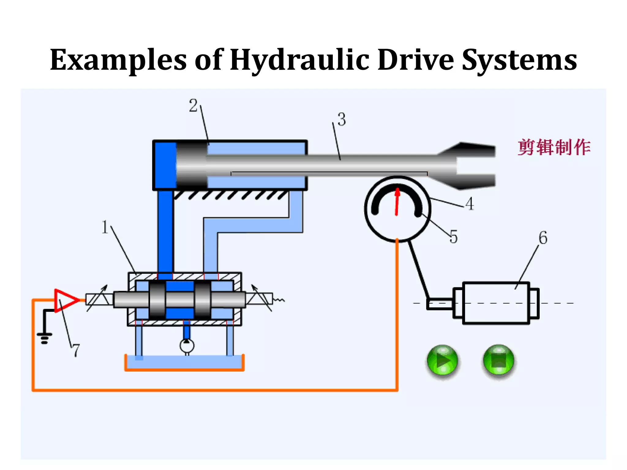 Examples of Hydraulic Drive Systems
 