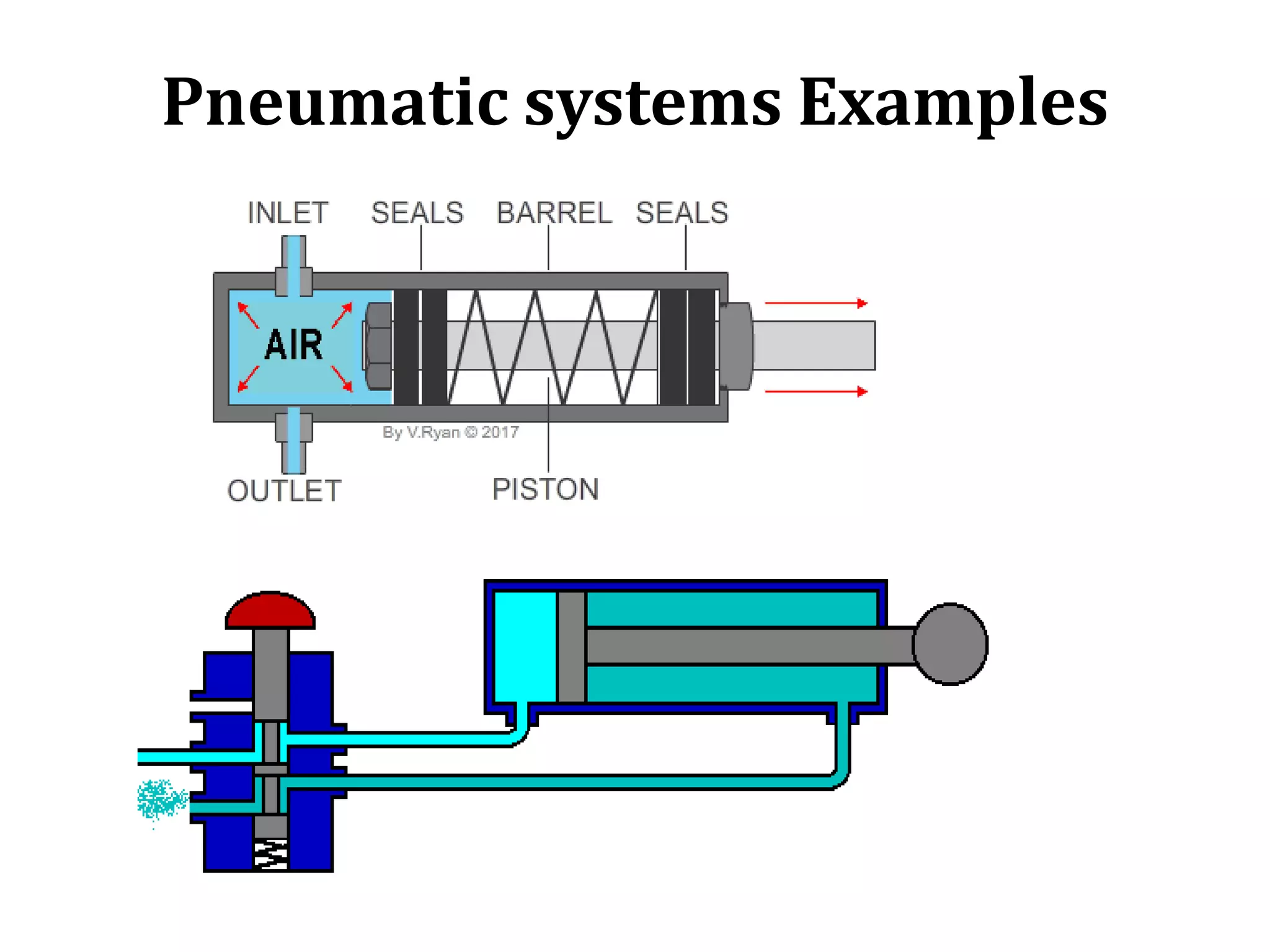 Pneumatic systems Examples
 