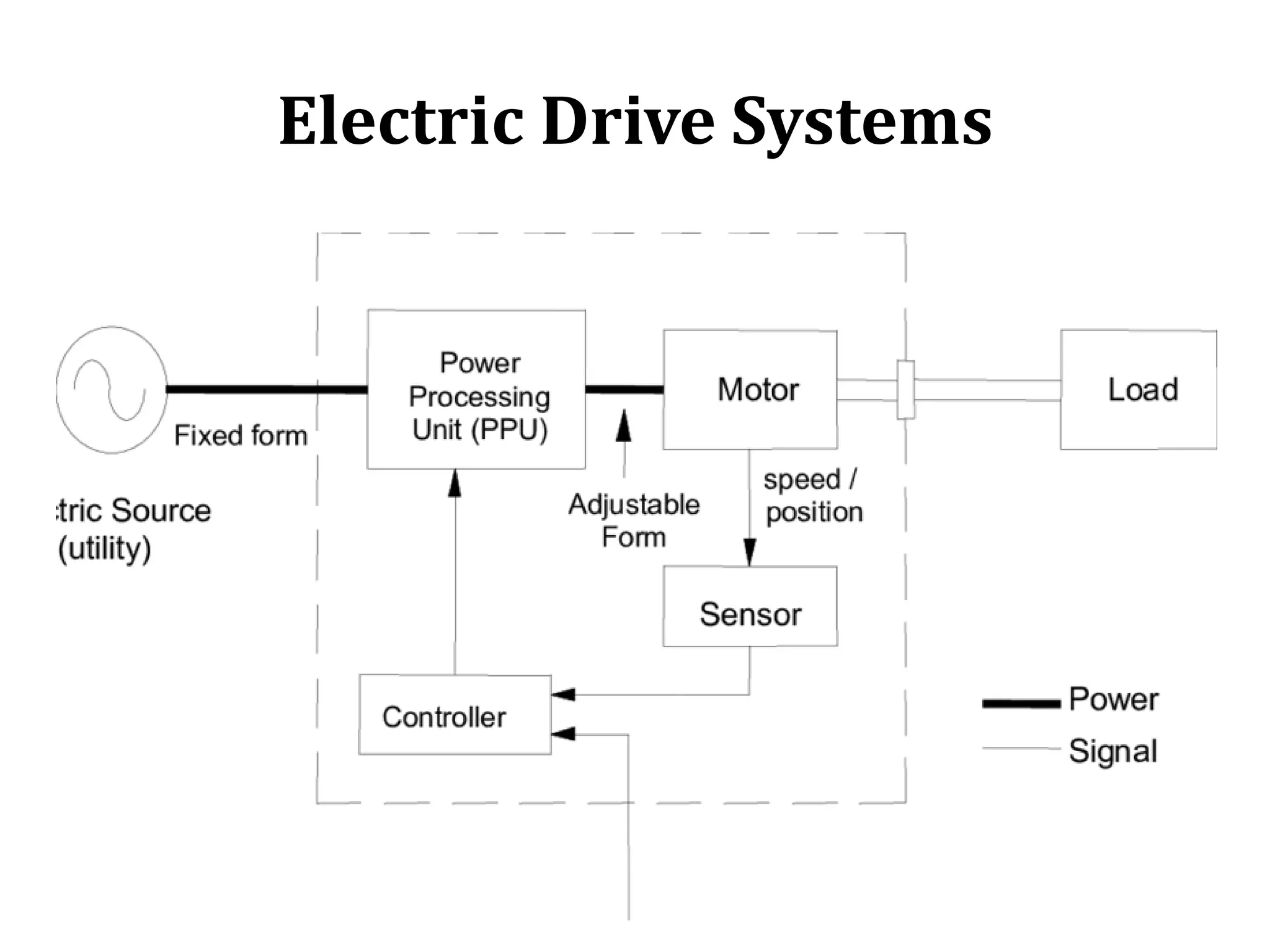 Electric Drive Systems
 