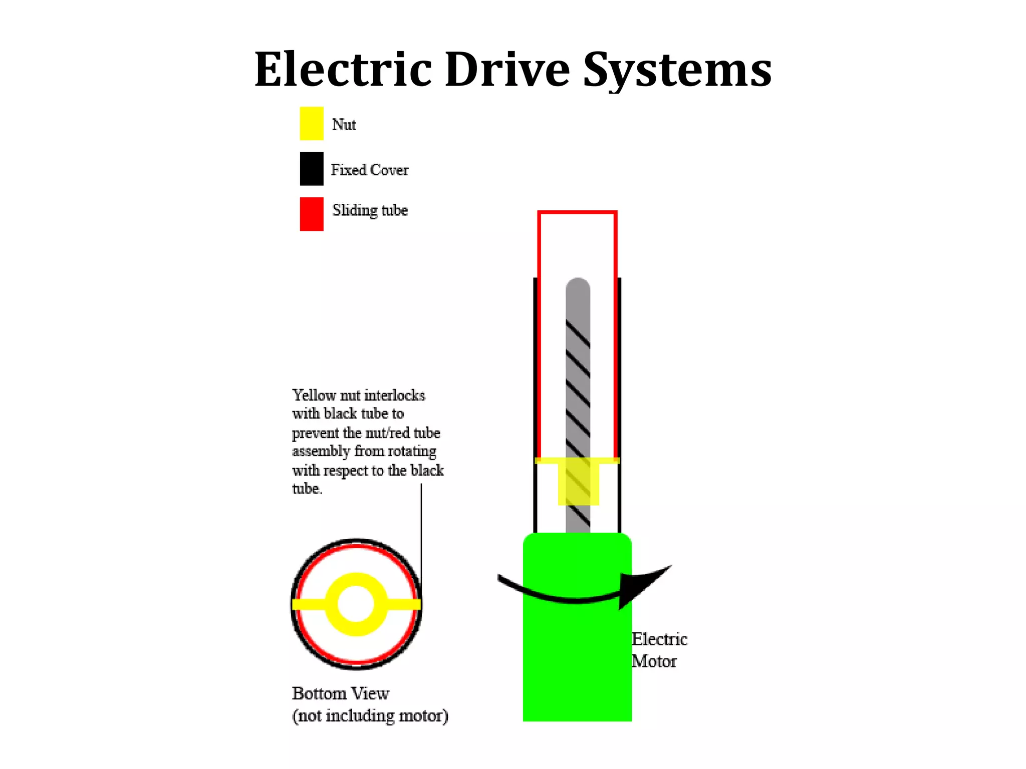 Electric Drive Systems
 