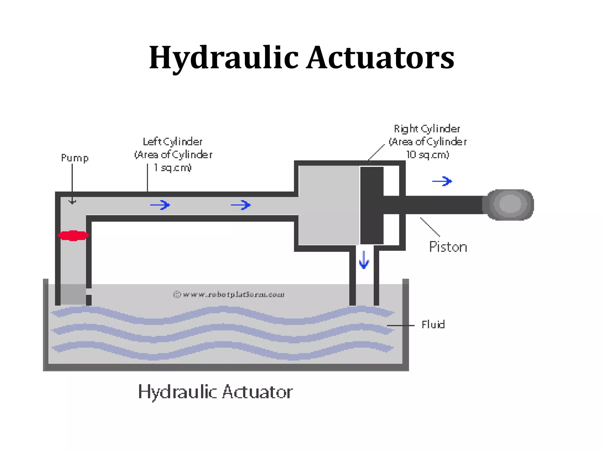 Hydraulic Actuators
 