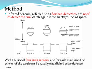 Method
 Infrared sensors, referred to as horizon detectors, are used
to detect the rim earth against the background of space.
With the use of four such sensors, one for each quadrant, the
center of the earth can be readily established as a reference
point.
 