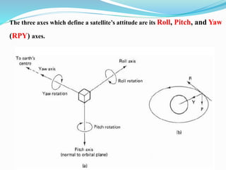 The three axes which define a satellite’s attitude are its Roll, Pitch, and Yaw
(RPY) axes.
 