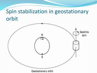 Spin stabilization in geostationary
orbit
 