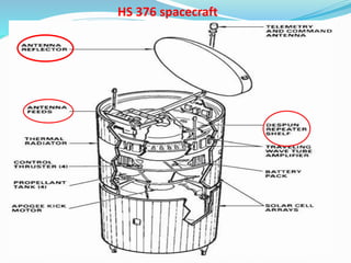 HS 376 spacecraft
 