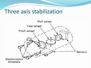 Three axis stabilization
 