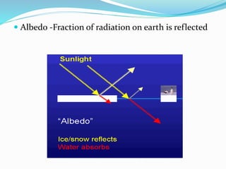  Albedo -Fraction of radiation on earth is reflected
 