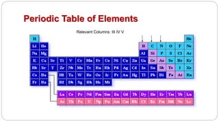 Periodic Table of Elements
Relevant Columns: III IV V
 