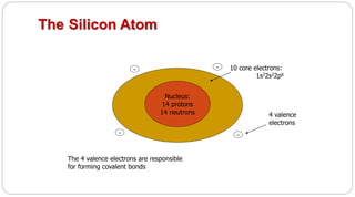 The Silicon Atom
Nucleus:
14 protons
14 neutrons
10 core electrons:
1s22s22p6
-
-
-
-
4 valence
electrons
The 4 valence electrons are responsible
for forming covalent bonds
 
