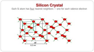 Silicon Crystal
Each Si atom has four nearest neighbors — one for each valence electron
0.5 nm
 