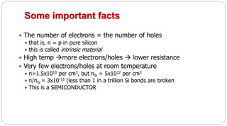 Some important facts
 The number of electrons = the number of holes
 that is, n = p in pure silicon
 this is called intrinsic material
 High temp more electrons/holes  lower resistance
 Very few electrons/holes at room temperature
 n=1.5x1010 per cm3, but nSi = 5x1022 per cm3
 n/nSi = 3x10-13 (less than 1 in a trillion Si bonds are broken
 This is a SEMICONDUCTOR
 