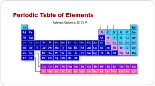 Periodic Table of Elements
Relevant Columns: III IV V
 