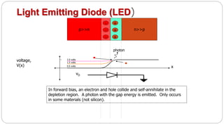 Light Emitting Diode (LED)
p>>n n>>p
+
+
+-
-
-
x
voltage,
V(x)
2.0 volts
In forward bias, an electron and hole collide and self-annihilate in the
depletion region. A photon with the gap energy is emitted. Only occurs
in some materials (not silicon).
vD
1.5 volts
0.0 volts
photon
 