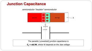 Junction Capacitance
p>>n n>>p
+
+
+-
-
-
W
n=p~0
=11.9
semiconductor-”insulator”-semiconductor
The parasitic (unwanted) junction capacitance is
Cj = eA/W, where W depends on the bias voltage
A
 