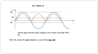 Vs = Vpsin t
V
-V
Notice again that the peak voltage of Vo is lower since Vo = Vs -
V
Vp
• Vs < V, diode off, open circuit, no current flow,Vo = 0V
 