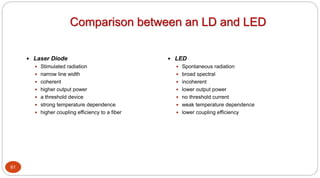 61
Comparison between an LD and LED
 Laser Diode
 Stimulated radiation
 narrow line width
 coherent
 higher output power
 a threshold device
 strong temperature dependence
 higher coupling efficiency to a fiber
 LED
 Spontaneous radiation
 broad spectral
 incoherent
 lower output power
 no threshold current
 weak temperature dependence
 lower coupling efficiency
 