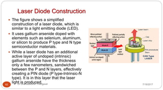 Laser Diode Construction
7/19/2017Dr Gnanasekaran Thangavel62
 The figure shows a simplified
construction of a laser diode, which is
similar to a light emitting diode (LED).
 It uses gallium arsenide doped with
elements such as selenium, aluminum,
or silicon to produce P type and N type
semiconductor materials.
 While a laser diode has an additional
active layer of undoped (intrinsic)
gallium arsenide have the thickness
only a few nanometers, sandwiched
between the P and N layers, effectively
creating a PIN diode (P type-Intrinsic-N
type). It is in this layer that the laser
light is produced.
 