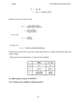 EC6202 ELECTRONIC DEVICES AND CIRCUITS
96
Substitute the value Vo and Vi. Then
Common drain circuit does not provide voltage gain.& there is no phase shift between input and
output voltages.
Table summarizes the performance of common drain amplifier
3.6 High frequency analysis of MOSFET:
3.6.1 Common source amplifier at high frequencies:
 