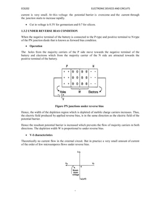 EC6202 ELECTRONIC DEVICES AND CIRCUITS
4
current is very small. At this voltage the potential barrier is overcome and the current through
the junction starts to increase rapidly.
 Cut in voltage is 0.3V for germanium and 0.7 for silicon.
1.3.2 UNDER REVERSE BIAS CONDITION
When the negative terminal of the battery is connected to the P-type and positive terminal to N-type
of the PN junction diode that is known as forward bias condition.
 Operation
The holes from the majority carriers of the P side move towards the negative terminal of the
battery and electrons which from the majority carrier of the N side are attracted towards the
positive terminal of the battery.
Figure PN junctions under reverse bias
Hence, the width of the depletion region which is depleted of mobile charge carriers increases. Thus,
the electric field produced by applied reverse bias, is in the same direction as the electric field of the
potential barrier.
Hence the resultant potential barrier is increased which prevents the flow of majority carriers in both
directions. The depletion width W is proportional to under reverse bias.
 V-I characteristics
Theoretically no current flow in the external circuit. But in practice a very small amount of current
of the order of few microamperes flows under reverse bias.
 