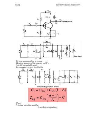 EC6202 ELECTRONIC DEVICES AND CIRCUITS
Ri- input resistance of the next stage
R0-output resistance of the generator gmVb‘e
Cc & CE are negligible small
The equivalent circuit is simplified by
Simplified equivalent circuit
Where,
A-Voltage gain of the amplifier
C-tuned circuit capacitance
 
