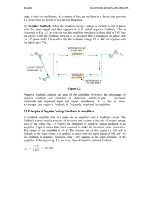 EC6202 ELECTRONIC DEVICES AND CIRCUITS
large, it leads to oscillations. As a matter of fact, an oscillator is a device that converts
d.c. power into a.c. power of any desired frequency.
(ii) Negative feedback. When the feedback energy (voltage or current) is out of phase
with the input signal and thus opposes it, it is called negative feedback. This is
illustrated in Fig. 1.2. As you can see, the amplifier introduces a phase shift of 180° into
the circuit while the feedback network is so designed that it introduces no phase shift
(i.e., 0° phase shift). The result is that the feedback voltage Vf is 180° out of phase with
the input signal Vin.
Figure 1.2
Negative feedback reduces the gain of the amplifier. However, the advantages of
negative feedback are: reduction in distortion, stabilityingain, increased
bandwidth and improved input and output impedances. It is due to these
advantages that negative feedback is frequently employed in amplifiers.
5.2 Principles of Negative Voltage Feedback In Amplifiers
A feedback amplifier has two parts viz an amplifier and a feedback circuit. The
feedback circuit usually consists of resistors and returns a fraction of output energy
back to the input. Fig. 1.3 *shows the principles of negative voltage feedback in an
amplifier. Typical values have been assumed to make the treatment more illustrative.
The output of the amplifier is 10 V. The fraction mv of this output i.e. 100 mV is
fedback to the input where it is applied in series with the input signal of 101 mV. As
the feedback is negative, therefore, only 1 mV appears at the input terminals of the
amplifier. Referring to Fig. 1.3, we have, Gain of amplifier without feedback,
 