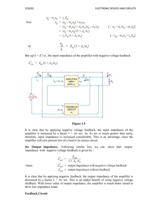 EC6202 ELECTRONIC DEVICES AND CIRCUITS
But eg/i1 = Z ′i n , the input impedance of the amplifier with negative voltage feedback.
Figure 1.5
It is clear that by applying negative voltage feedback, the input impedance of the
amplifier is increased by a factor 1 + Aν mv. As Aν mv is much greater than unity,
therefore, input impedance is increased considerably. This is an advantage, since the
amplifier will now present less of a load to its source circuit.
(b) Output impedance. Following similar line, we can show that output
impedance with negative voltage feedback is given by :
It is clear that by applying negative feedback, the output impedance of the amplifier is
decreased by a factor 1 + Aν mν. This is an added benefit of using negative voltage
feedback. With lower value of output impedance, the amplifier is much better suited to
drive low impedance loads.
Feedback Circuit
 