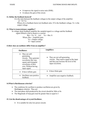 EC6202 ELECTRONIC DEVICES AND CIRCUITS
 It improves the signal to noise ratio (SNR).
 It reduces the gain of the circuit.
11. Define the feedback factor β?
It is the ratio between the feedback voltages to the output voltage of the amplifier.
β = Vf/ Vo
Where, β is a feedback factor (or) feedback ratio, Vf is the feedback voltage, Vo is the
output voltage.
12. What is transresistance amplifier?
In voltage shunt feedback amplifier the sampled signal is a voltage and the feedback
signal (Which is fed in shunt) is a current.
Rm = Vo / Ii (or) Vo = Rm. Ii
Where, Rm = Amplifier gain.
Vo = Output voltage.
Ii = Input current.
13.How does an oscillator differ from an amplifier?
Oscillators Amplifiers
 They are self-
generating
circuits. They generate
waveforms like sine,
square and triangular
waveforms of their
own. Without having
input signal.
 They are not self-generating
circuits. They need a signal at the input
and they just increase the level of the
input waveform.
 It have infinite gain  It have finite gain
 Oscillator uses positive
feedback.
 Amplifier uses negative feedback.
14.What is Barkhausan criterion?
 The conditions for oscillator to produce oscillation are given by
Barkhausan criterion. They are:
 The total phase shift produced by the circuit should be 360o or 0o
 The Magnitude of loop gain must be greater than or equal to 1
15. List the disadvantages of crystal Oscillator.
 It is suitable for only low power circuits
 