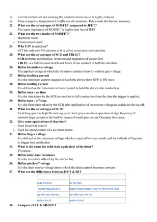 ii. Current carriers are not crossing the junctions hence noise is highly reduced.
iii. It has a negative temperature Co-efficient of resistance. This avoids the thermal runaway.
22. What are the advantages of MOSFET compared to JFET?
The input impedance of MOSFET is higher than that of JFET
23. What are the two modes of MOSFET?
i. Depletion mode
ii. Enhancement mode
24. Why UJT is called so?
UJT has only one PN junction so it is called as uni junction transistor.
25. What are the advantages of SCR and TRIAC?
SCR performs rectification, inversion and regulation of power flow
TRIAC is a bidirectional switch and hence it can conduct in both the direction.
26. Define breakdown voltage
The applied voltage at which the thyristors conducts heavily without gate voltage.
27. Define latching current
It is the minimum current required to latch the device from OFF to ON state.
28. Define holding current
It is defined as the minimum current required to hold the device into conduction.
29. Define turn - on time
It is the time taken by the SCR to reach to its full conduction from the time the trigger is applied.
30. Define turn - off time.
It is the finite time taken by the SCR after application of the reverse voltage to switch the device off.
31. What are the advantages of SCR?
Switching speed is high No moving parts. So it gives noiseless operation at high frequency It
controls large current in the load by means of small gate current Occupies less space.
32. Give some applications of thyristor?
i. Used for power control
ii. Used for speed control of a d.c shunt motor.
33. Define finger voltage
It is defined as the minimum voltage which is required between anode and the cathode of thyristor
to trigger into conduction
34. What is the name for solid state equivalent of thyristor?
Thyratron.
35. Define inter-base resistance
It is the resistance offered by the silicon bar.
36. Define pinch-off voltage
It is the drain source voltage above which the drain current becomes constant.
37. What are the differences between JFET & BJT
JFET BJT
Unipolar Device Bipolar device
High input impedance Low input impedance due to forward bias
Voltage driven device Current driven device
Low noise level High noise level
38. Compare JFET & MOSFET
 