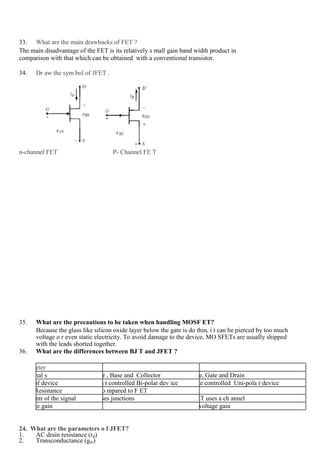 33. What are the main drawbacks of FET ?
The main disadvantage of the FET is its relatively s mall gain band width product in
comparison with that which can be obtained with a conventional transistor.
34. Dr aw the sym bol of JFET .
n-channel FET P- Channel FE T
35. What are the precautions to be taken when handling MOSF ET?
Because the glass like silicon oxide layer below the gate is do thin, i t can be pierced by too much
voltage o r even static electricity. To avoid damage to the device, MO SFETs are usually shipped
with the leads shorted together.
36. What are the differences between BJ T and JFET ?
Parameter BJT FET
Terminal s Emitter , Base and Collector Sourc e, Gate and Drain
Type of device Curren t controlled Bi-polar dev ice Voltage controlled Uni-pola r device
Input Resistance Low co mpared to F ET High
To Contr ol the signal BJT uses junctions A JF ET uses a ch annel
Voltage gain High lower voltage gain
24. What are the parameters o f JFET?
1. AC drain resistance (rd)
2. Transconductance (gm)
 