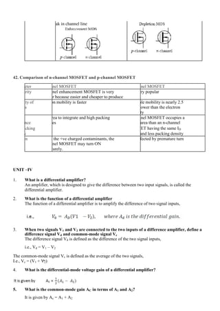 by Break in channel line
42. Comparison of n-channel MOSFET and p-channel MOSFET
Parameter n-channel MOSFET p-channel MOSFET
popularity p-channel enhancement MOSFET is very Not very popular
popular because easier and cheaper to produce
Mobility of Electron mobility is faster The hole mobility is nearly 2.5
carriers times lower than the electron
mobility
Drain Less area to integrate and high packing p-channel MOSFET occupies a
resistance densities larger area than an n-channel
and Packing MOSFET having the same ID
density rating and less packing density
Turn on Due to the +ve charged contaminants, the Not affected by premature turn
n-channel MOSFET may turn ON on.
prematurely.
UNIT –IV
1. What is a differential amplifier?
An amplifier, which is designed to give the difference between two input signals, is called the
differential amplifier.
2. What is the function of a differential amplifier
The function of a differential amplifier is to amplify the difference of two signal inputs,
3. When two signals V1 and V2 are connected to the two inputs of a difference amplifier, define a
difference signal Vd and common-mode signal Vc
The difference signal Vd is defined as the difference of the two signal inputs,
i.e., Vd = V1 – V2
The common-mode signal Vc is defined as the average of the two signals,
I.e., Vc = (V1 + V2)
4. What is the differential-mode voltage gain of a differential amplifier?
5. What is the common-mode gain AC in terms of A1 and A2?
It is given by Ac = A1 + A2
 