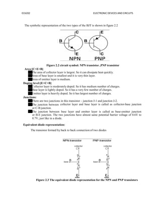 EC6202 ELECTRONIC DEVICES AND CIRCUITS
The symbolic representation of the two types of the BJT is shown in figure 2.2
Area:[C>E>B]
Figure 2.2 circuit symbol: NPN transistor ,PNP transistor
The area of collector layer is largest. So it can dissipate heat quickly.
Area of base layer is smallest and it is very thin layer.
Area of emitter layer is medium.
Doping level:[E>C>B]
Collector layer is moderately doped. So it has medium number of charges.
Base layer is lightly doped. So it has a very few number of charges.
Emitter layer is heavily doped. So it has largest number of charges.
Junctions:
There are two junctions in this transistor – junction J-1 and junction J-2.
The junction between
or C-B junction.
collector layer and base layer is called as collector-base junction
The junction between base layer and emitter layer is called as base-emitter junction
or B-E junction. The two junctions have almost same potential barrier voltage of 0.6V to
0.7V, just like in a diode.
Equivalent diode representation:
The transistor formed by back to back connection of two diodes
Figure 2.3 The equivalent diode representation for the NPN and PNP transistors
 