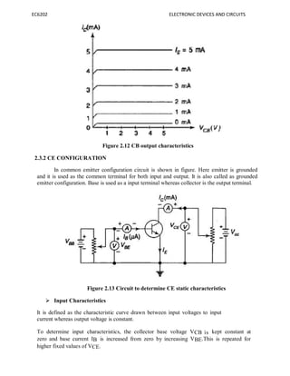 EC6202 ELECTRONIC DEVICES AND CIRCUITS
Figure 2.12 CB output characteristics
2.3.2 CE CONFIGURATION
In common emitter configuration circuit is shown in figure. Here emitter is grounded
and it is used as the common terminal for both input and output. It is also called as grounded
emitter configuration. Base is used as a input terminal whereas collector is the output terminal.
Figure 2.13 Circuit to determine CE static characteristics
 Input Characteristics
It is defined as the characteristic curve drawn between input voltages to input
current whereas output voltage is constant.
To determine input characteristics, the collector base voltage VCB is kept constant at
zero and base current IB is increased from zero by increasing VBE.This is repeated for
higher fixed values of VCE.
 
