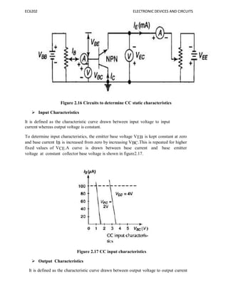 EC6202 ELECTRONIC DEVICES AND CIRCUITS
Figure 2.16 Circuits to determine CC static characteristics
 Input Characteristics
It is defined as the characteristic curve drawn between input voltage to input
current whereas output voltage is constant.
To determine input characteristics, the emitter base voltage VEB is kept constant at zero
and base current IB is increased from zero by increasing VBC.This is repeated for higher
fixed values of VCE.A curve is drawn between base current and base emitter
voltage at constant collector base voltage is shown in figure2.17.
Figure 2.17 CC input characteristics
 Output Characteristics
It is defined as the characteristic curve drawn between output voltage to output current
 