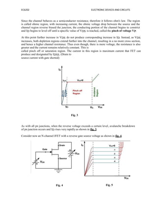 EC6202 ELECTRONIC DEVICES AND CIRCUITS
Since the channel behaves as a semiconductor resistance, therefore it follows ohm's law. The region
is called ohmic region, with increasing current, the ohmic voltage drop between the source and the
channel region reverse biased the junction, the conducting portion of the channel begins to constrict
and ID begins to level off until a specific value of VDS is reached, called the pinch of voltage VP.
At this point further increase in VDS do not produce corresponding increase in ID. Instead, as VDS
increases, both depletion regions extend further into the channel, resulting in a no more cross section,
and hence a higher channel resistance. Thus even though, there is more voltage, the resistance is also
greater and the current remains relatively constant. This is
called pinch off or saturation region. The current in this region is maximum current that FET can
produce and designated by IDSS. (Drain to
source current with gate shorted)
Fig. 3
As with all pn junctions, when the reverse voltage exceeds a certain level, avalanche breakdown
of pn junction occurs and ID rises very rapidly as shown in fig. 3.
Consider now an N-channel JFET with a reverse gate source voltage as shown in fig. 4.
Fig. 4 Fig. 5
 