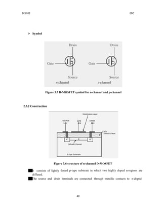 EC6202
 Symbol
Figure 3.5 D-M
2.5.2 Construction
Figure 3.6
It consists of lightly
diffused.
dop
The source and drain te
40
MOSFET symbol for n-channel and p-channel
3.6 structure of n-channel D-MOSFET
oped p-type substrate in which two highly dop
erminals are connected through metallic cont
EDC
l
oped n-regions are
tacts to n-doped
 