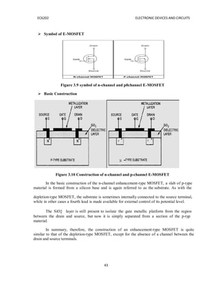 43
EC6202 ELECTRONIC DEVICES AND CIRCUITS
 Symbol of E-MOSFET
Figure 3.9 symbol of n-channel and p0channel E-MOSFET
 Basic Construction
Figure 3.10 Construction of n-channel and p-channel E-MOSFET
In the basic construction of the n-channel enhancement-type MOSFET, a slab of p-type
material is formed from a silicon base and is again referred to as the substrate. As with the
depletion-type MOSFET, the substrate is sometimes internally connected to the source terminal,
while in other cases a fourth lead is made available for external control of its potential level.
The SiO2 layer is still present to isolate the gate metallic platform from the region
between the drain and source, but now it is simply separated from a
material.
section of the p-typ
In summary, therefore, the construction of an enhancement-type MOSFET is quite
similar to that of the depletion-type MOSFET, except for the absence of a channel between the
drain and source terminals.
 