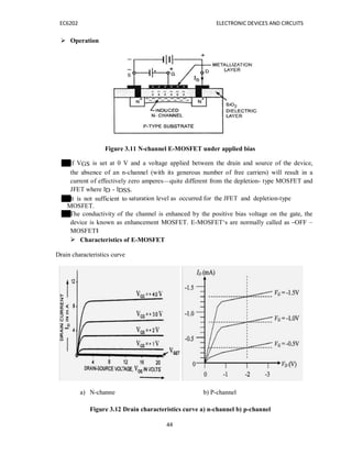 44
EC6202 ELECTRONIC DEVICES AND CIRCUITS
 Operation
Figure 3.11 N-channel E-MOSFET under applied bias
If VGS is set at 0 V and a voltage applied between the drain and source of the device,
the absence of an n-channel (with its generous number of free carriers) will result in a
current of effectively zero amperes—quite different from the depletion- type MOSFET and
JFET where ID - IDSS.
It is not sufficient to saturation level as occurred for the JFET and depletion-type
MOSFET.
The conductivity of the channel is enhanced by the positive bias voltage on the gate, the
device is known as enhancement MOSFET. E-MOSFET‘s are normally called as ―OFF –
MOSFET‖
 Characteristics of E-MOSFET
Drain characteristics curve
a) N-channe b) P-channel
Figure 3.12 Drain characteristics curve a) n-channel b) p-channel
 