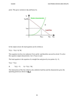 EC6202 ELECTRONIC DEVICES AND CIRCUITS
46
point. This gives variation in IB and hence IC.
In the output circuit, the load equation can be written as
VCE = VCC- IC RC
This equation involves two unknown VCE and IC and therefore can not be solved. To solve
this equation output characteristic ( ICvs VCE) is used.
The load equation is the equation of a straight line and given by two points: IC= 0,
VCE = VCC
& VCE = 0, IC= VCC / RC
The intersection of this line which is also called dc load line and the characteristic gives the
operating point Q as shown in fig. 3.
 